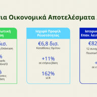 Οικονομικά Αποτελέσματα 2025 CrediaBank